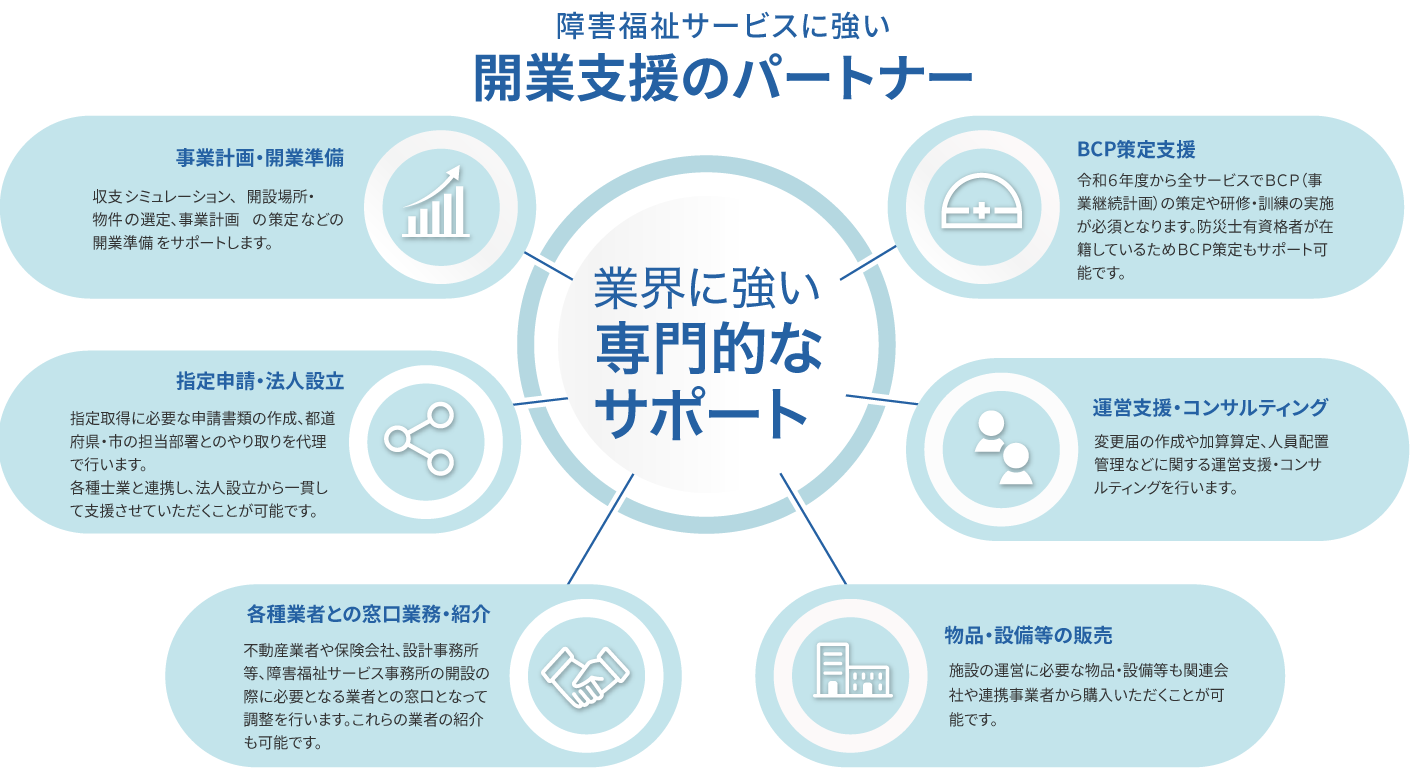 図